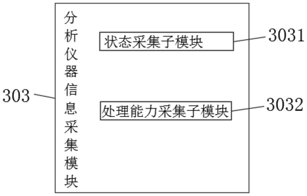 Sample scheduling method for assembly line analysis system