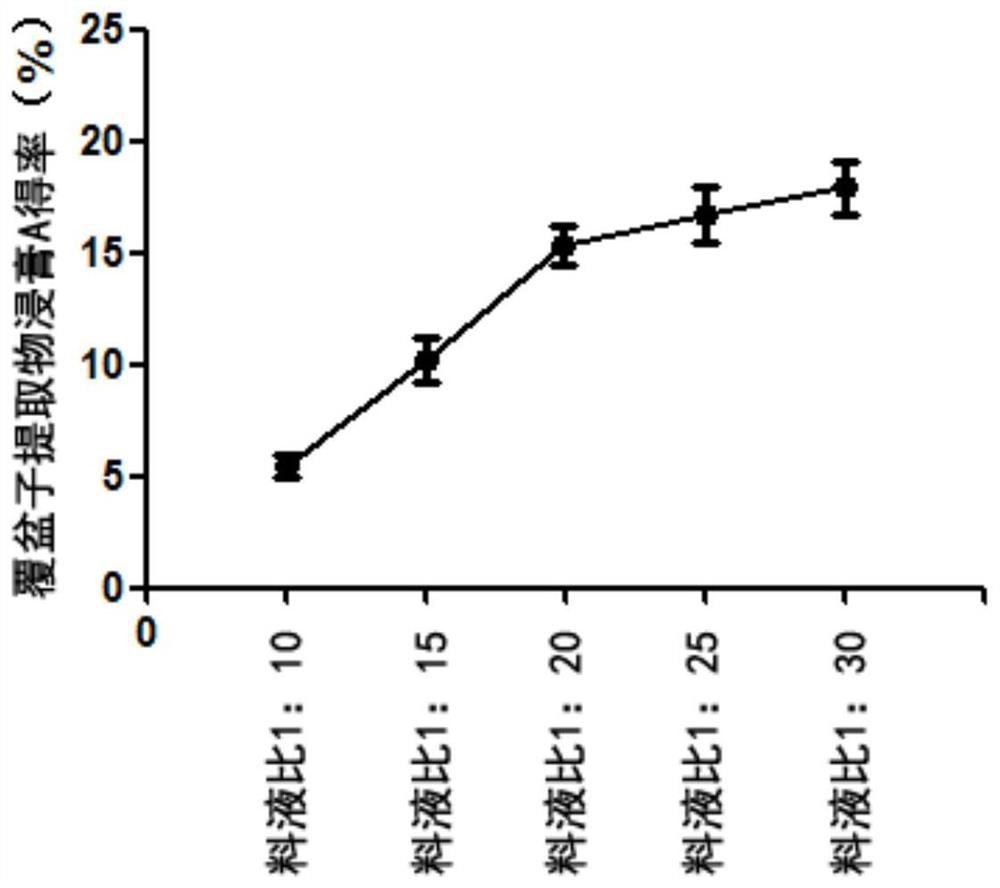 Application of wine-processed raspberry extract in preparation of medicine or preparation for treating overactive bladder