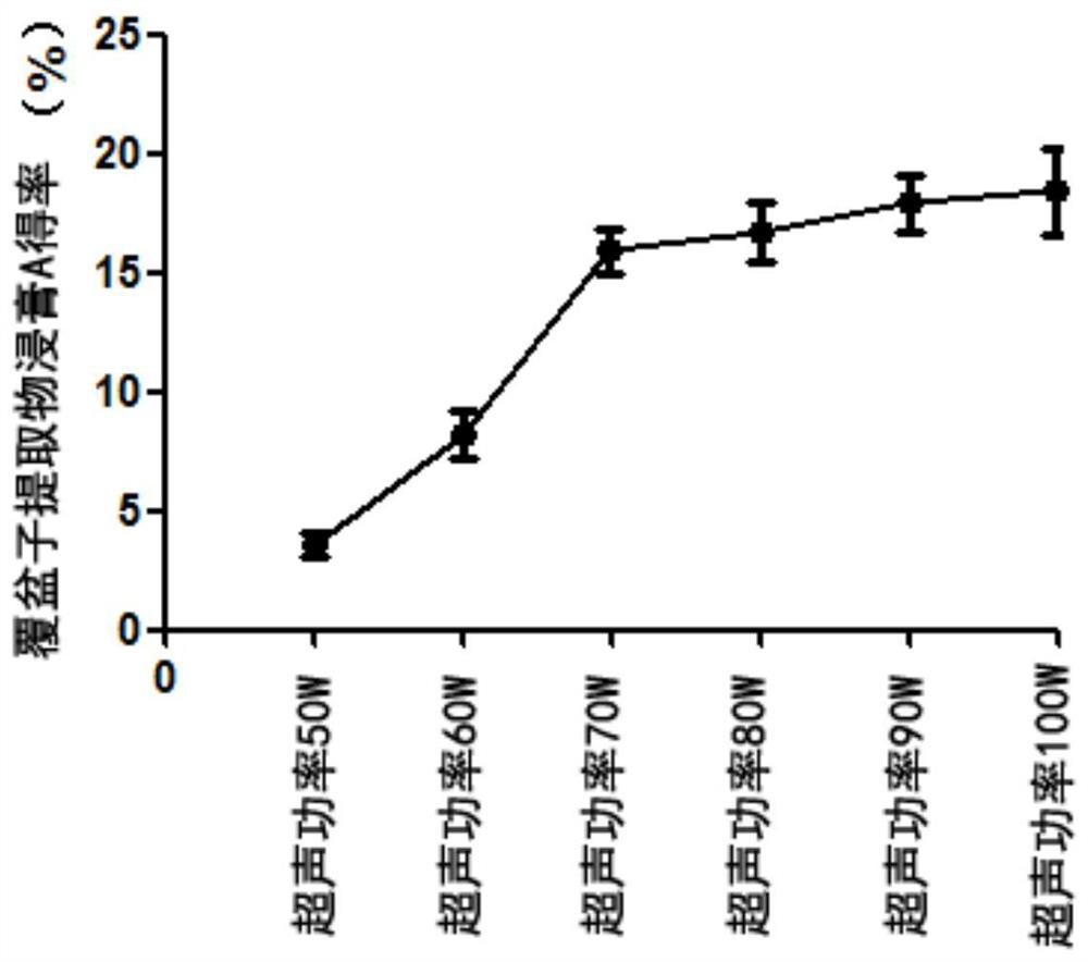 Application of wine-processed raspberry extract in preparation of medicine or preparation for treating overactive bladder