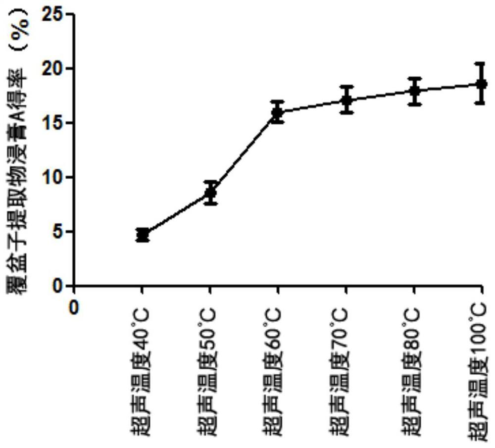 Application of wine-processed raspberry extract in preparation of medicine or preparation for treating overactive bladder