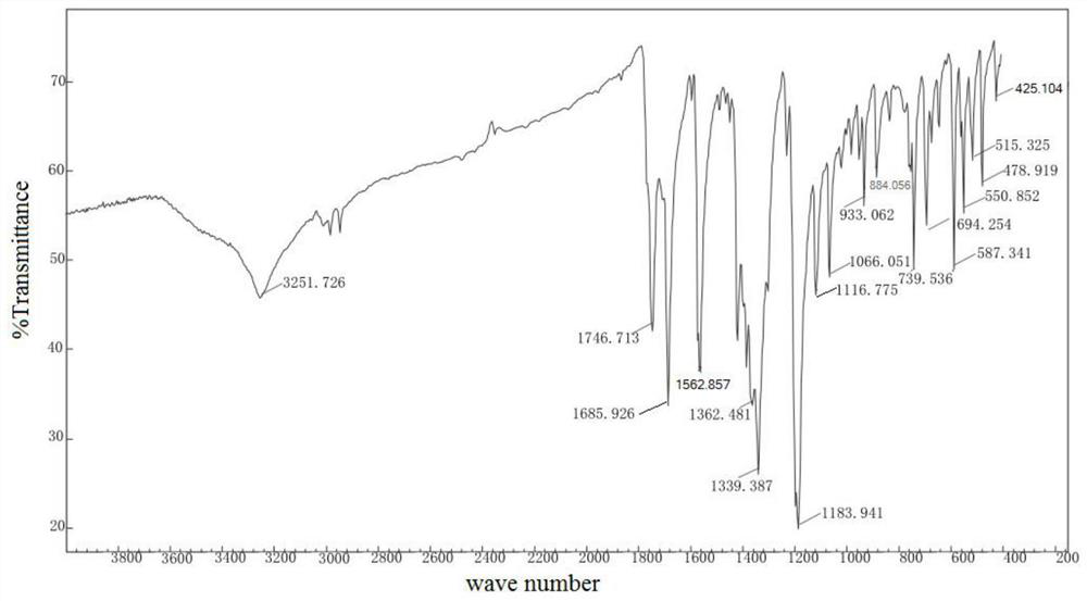 New epalrestat crystal form as well as preparation method and application thereof