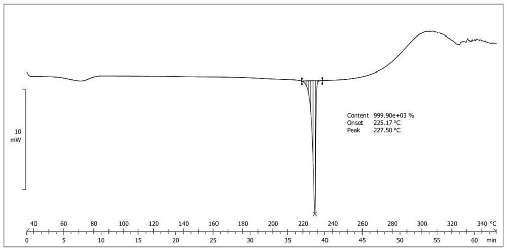 New epalrestat crystal form as well as preparation method and application thereof