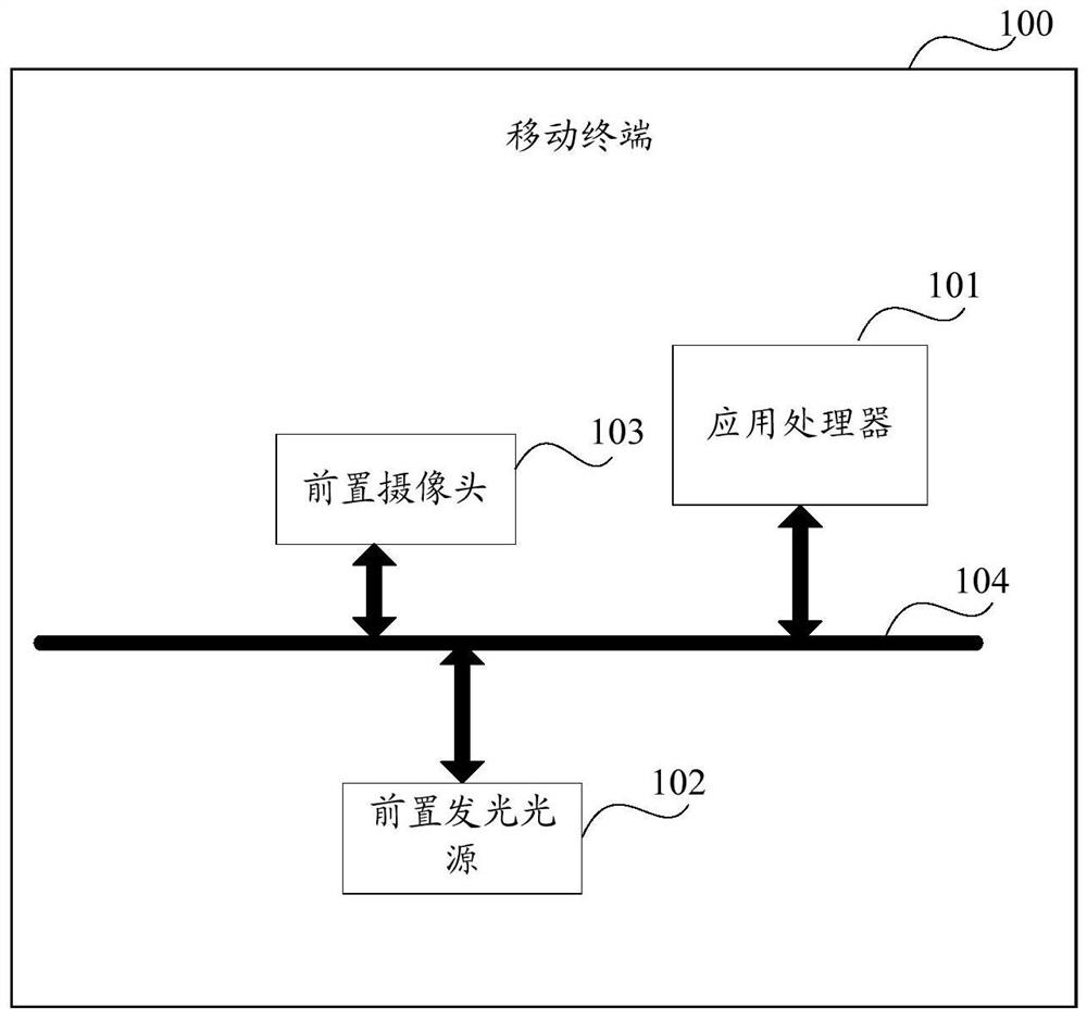 Human face recognition method and related products