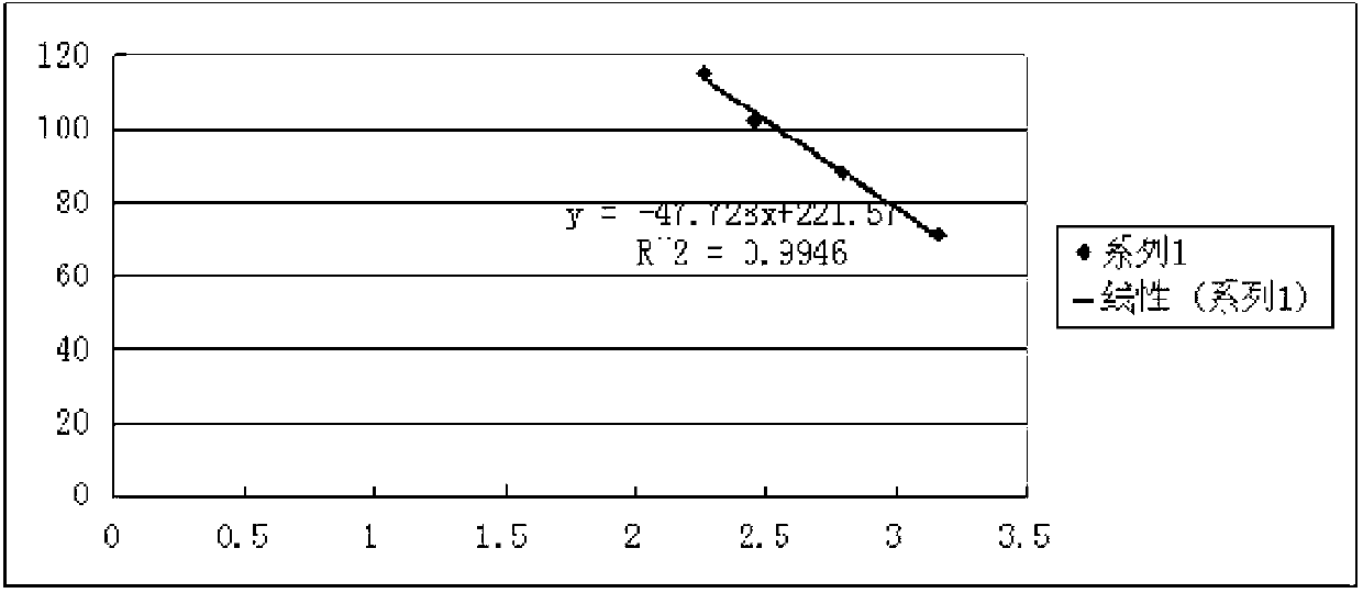 Preparation method and application of small peptide chelated zinc compound