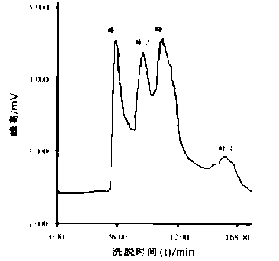 Preparation method and application of small peptide chelated zinc compound