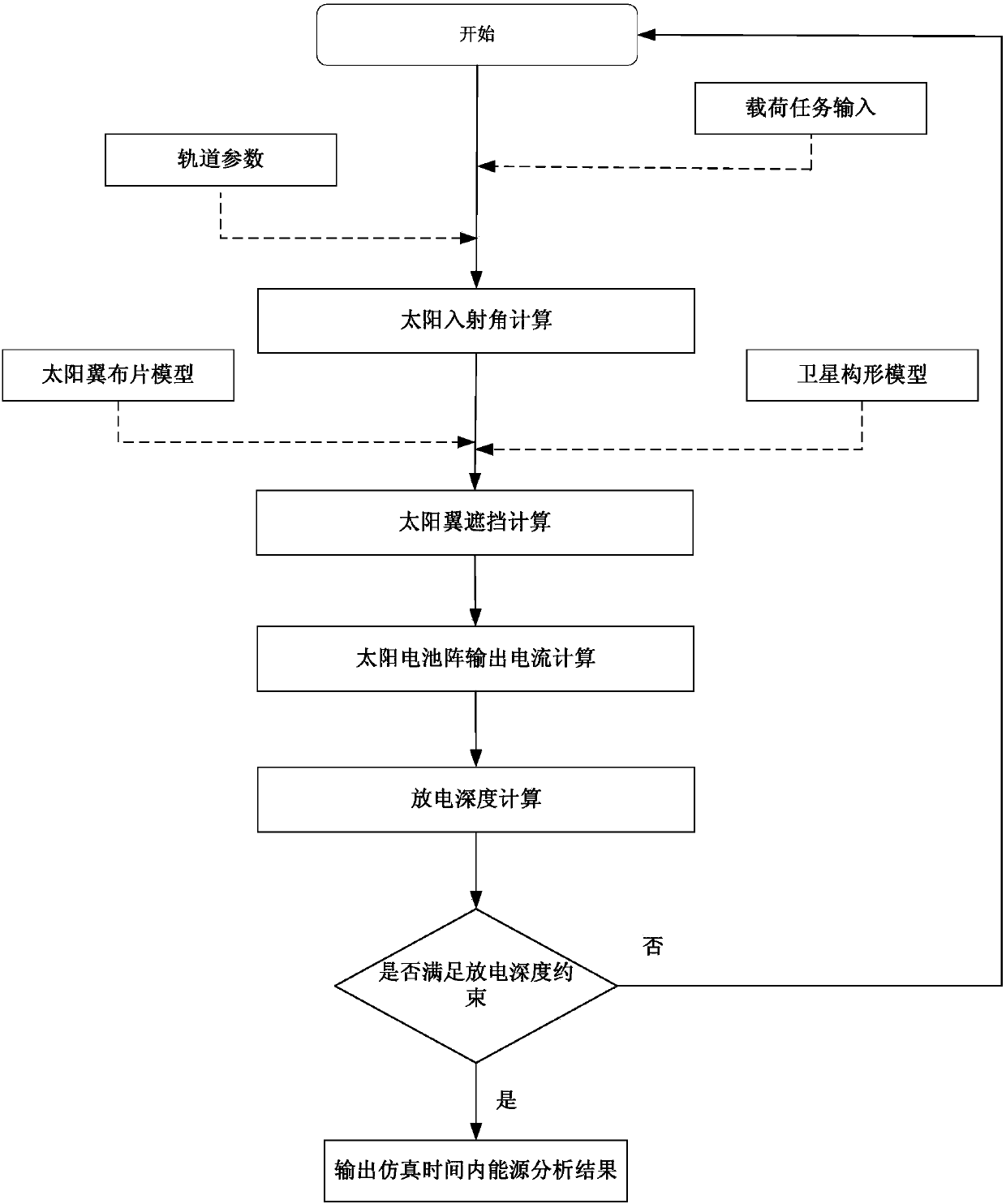 A remote sensing satellite energy balance constraint analysis system and method