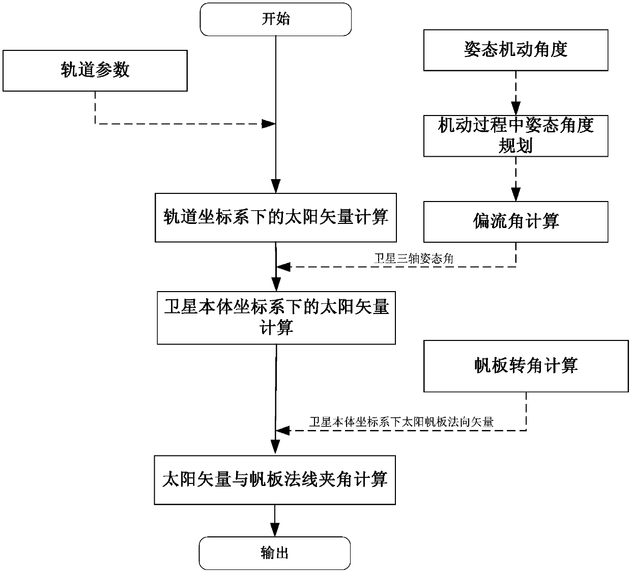 A remote sensing satellite energy balance constraint analysis system and method