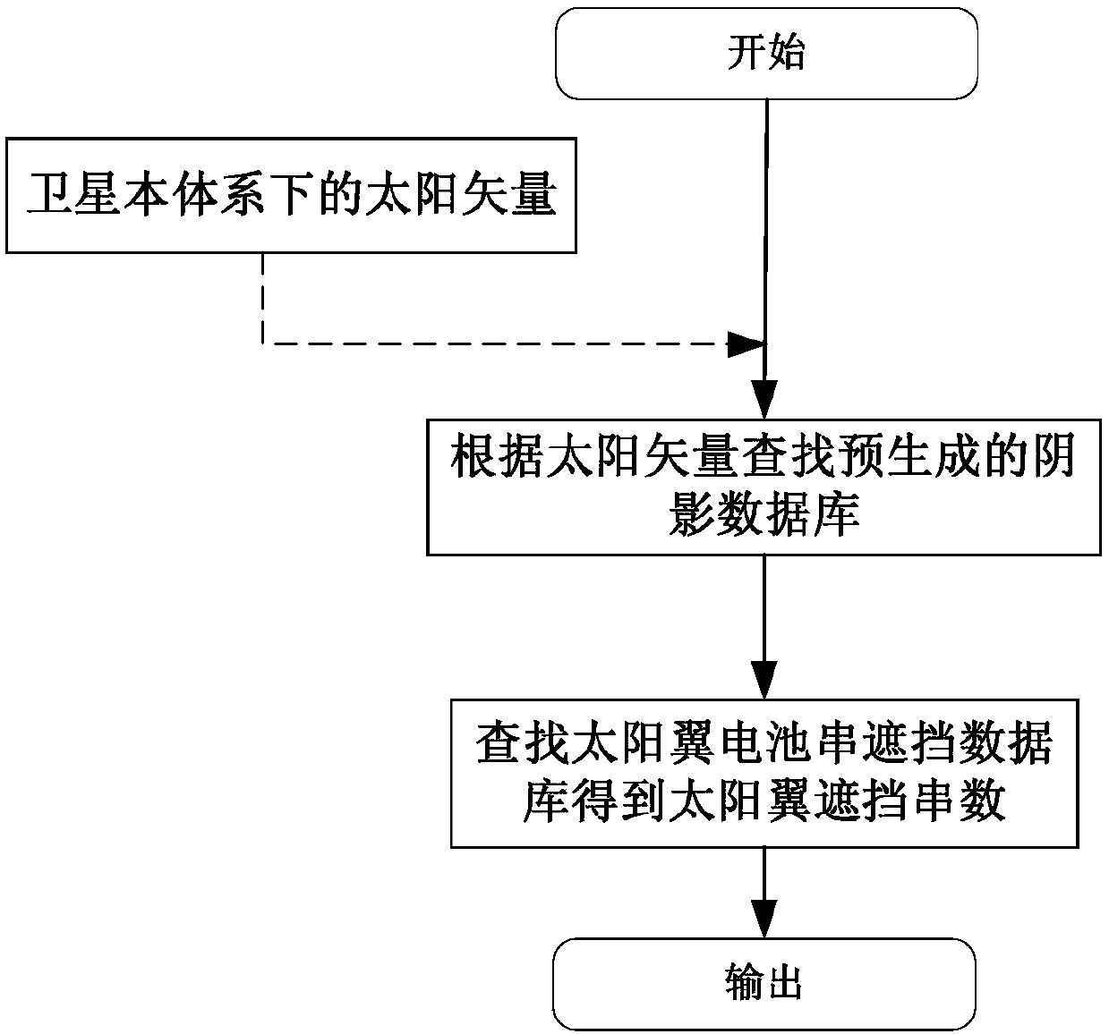 A remote sensing satellite energy balance constraint analysis system and method