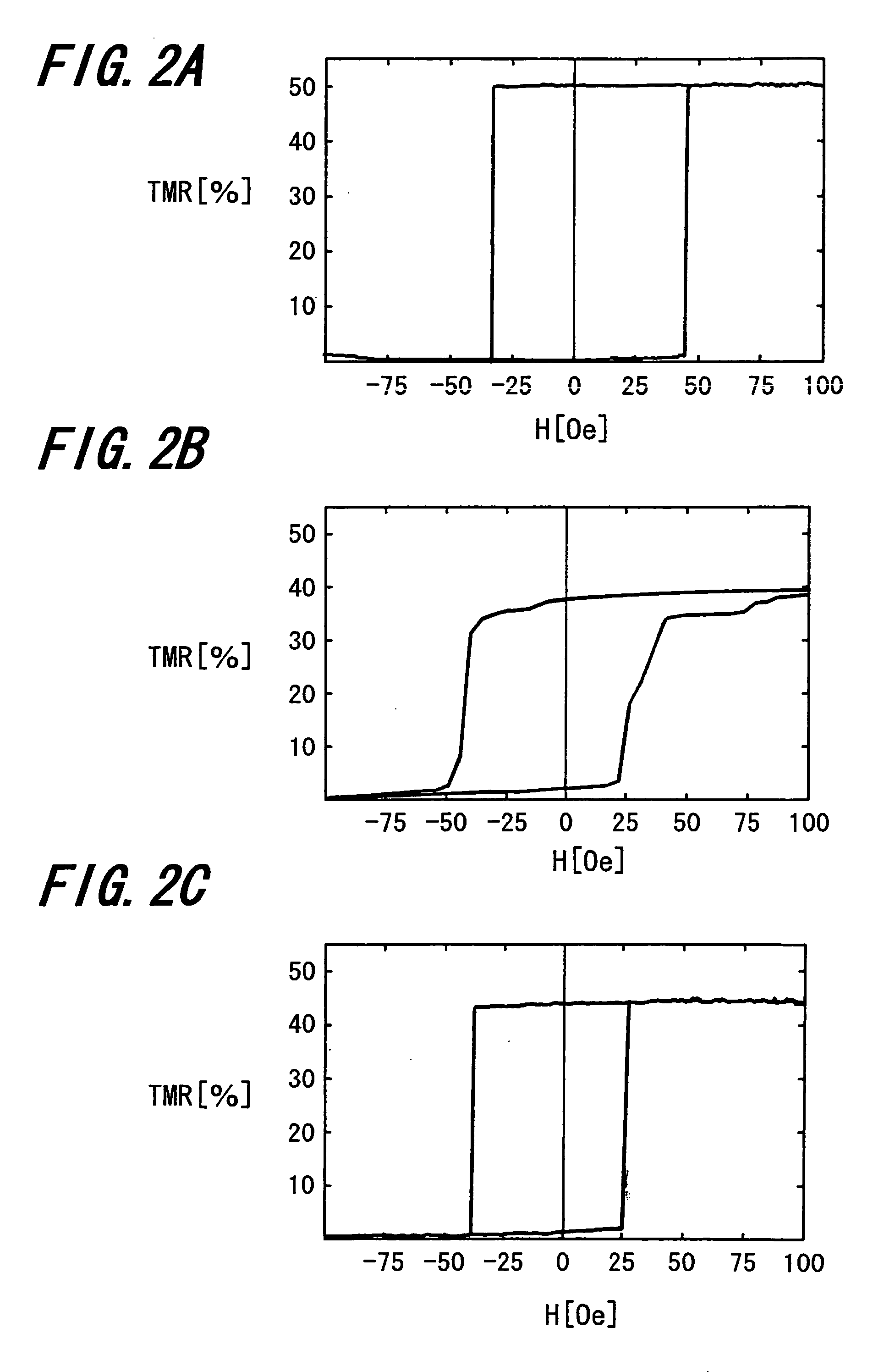 Magnetoresistant device and magnetic memory device further comments