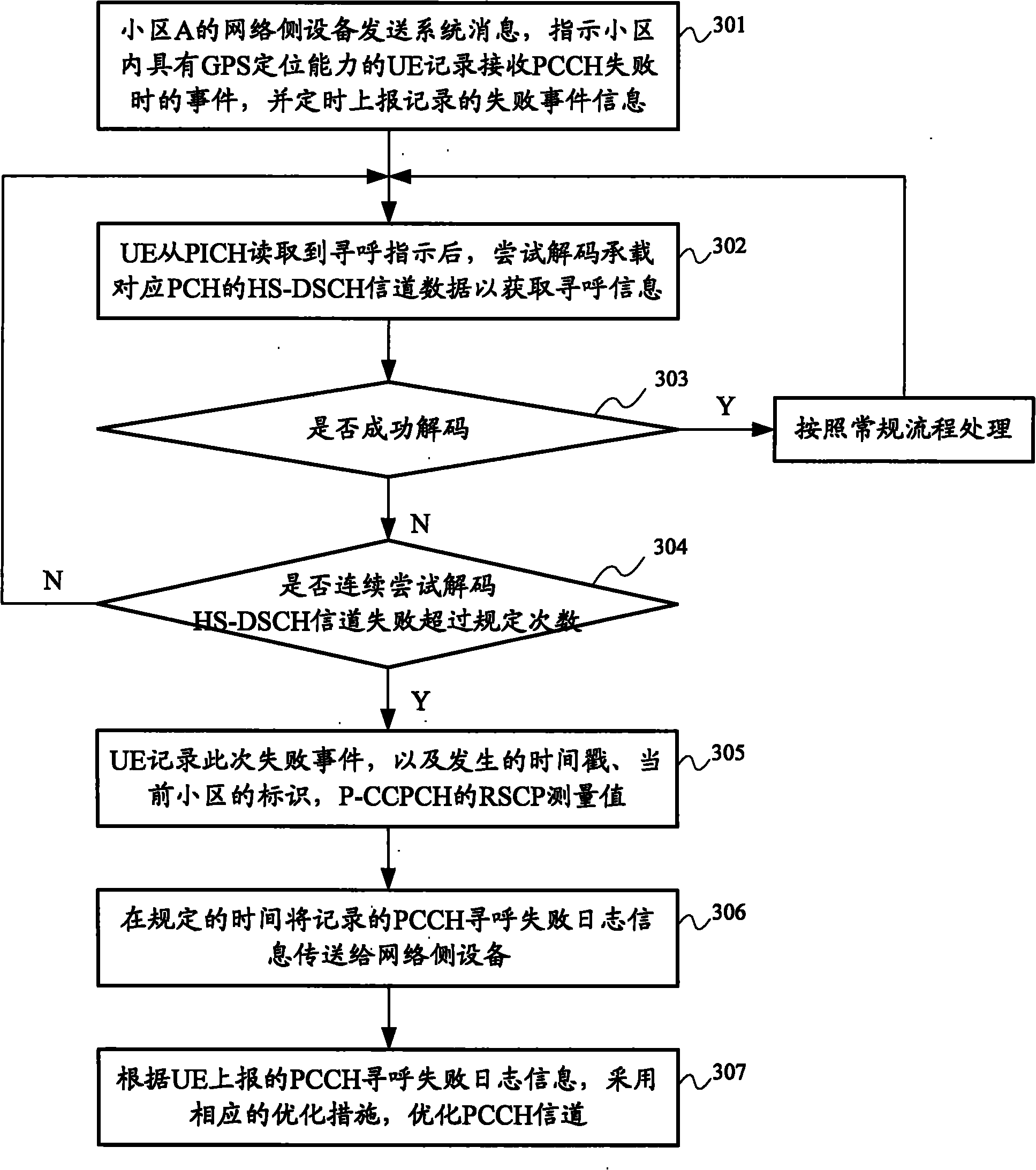 Method, device and system for optimizing PCCH (Paging Control Channel) of TDD (Time Division Duplex) system