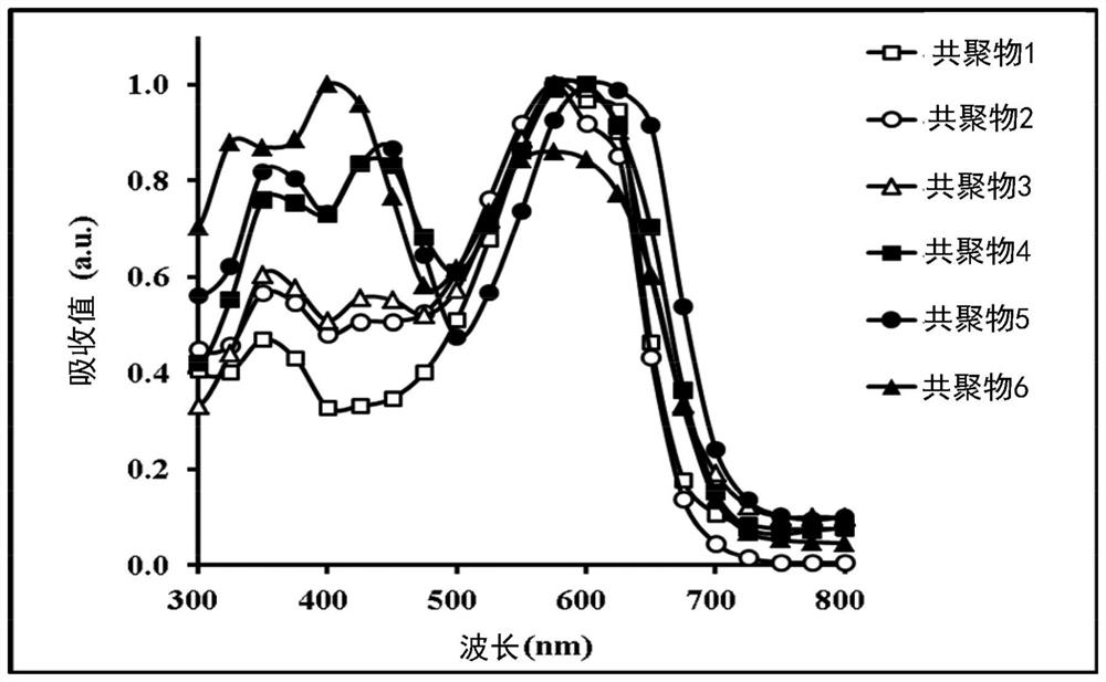 Copolymer and organic photovoltaic element