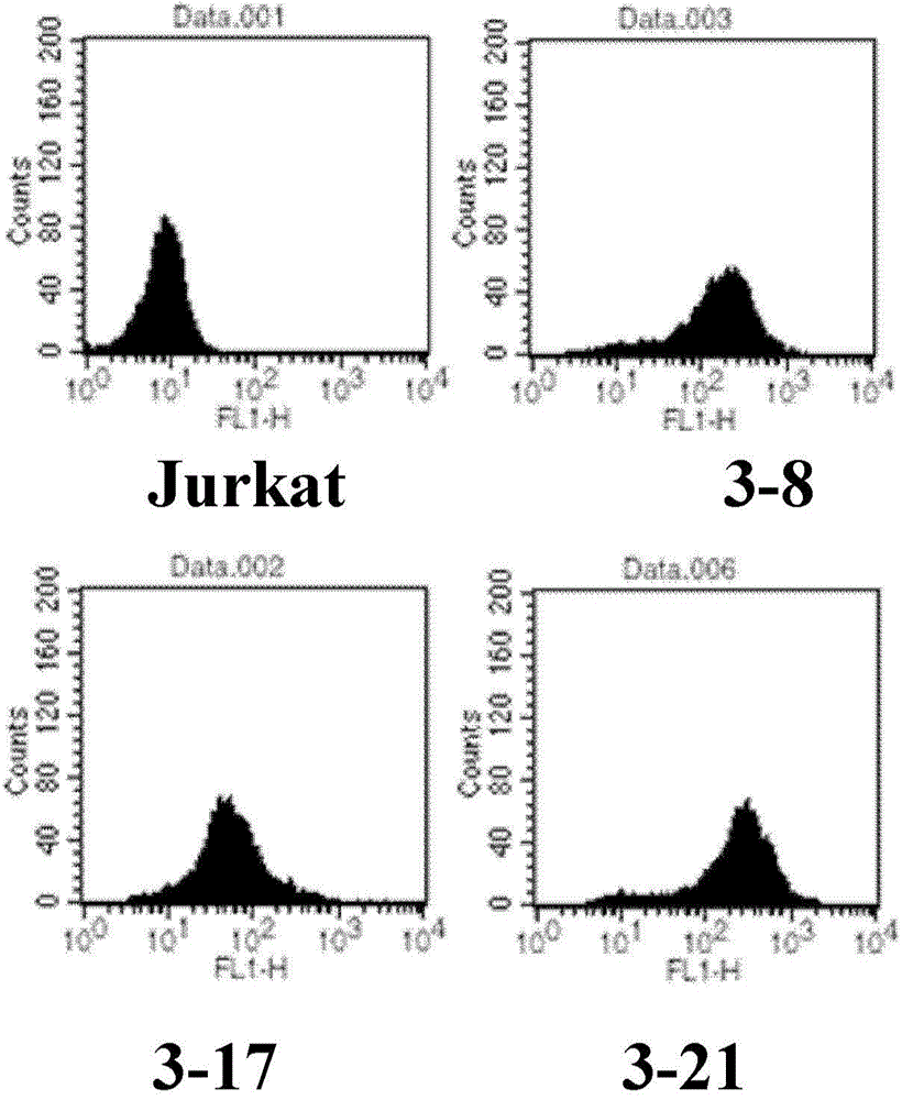 Method for determining biology activity of PD-1 pathway inhibitor