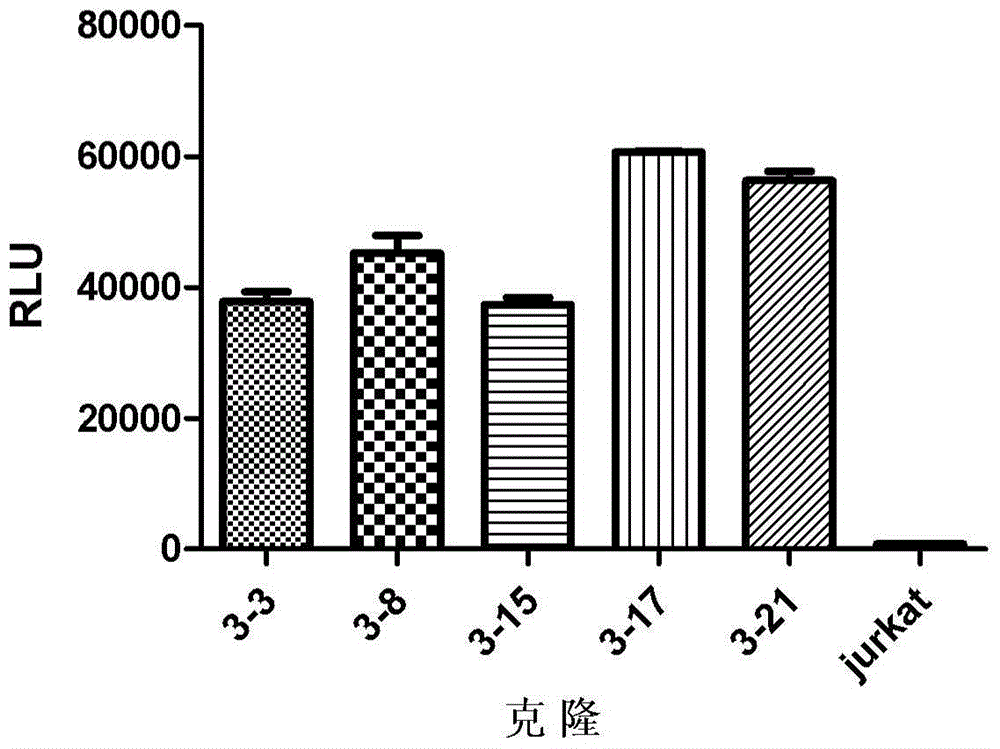 Method for determining biology activity of PD-1 pathway inhibitor