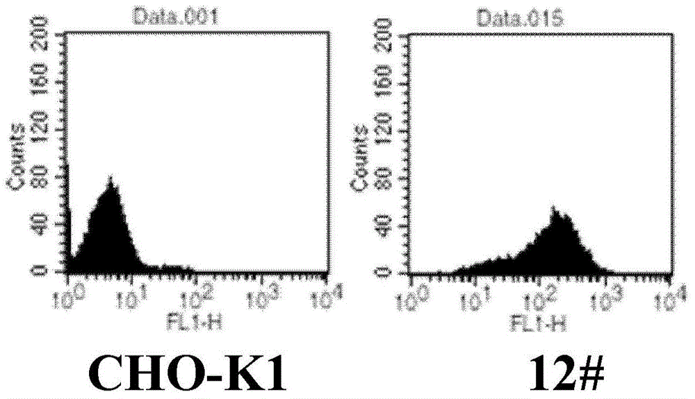 Method for determining biology activity of PD-1 pathway inhibitor