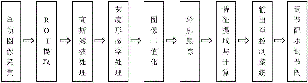 Submerged arc furnace smelting ferrochromium pellet particle size measurement device and method