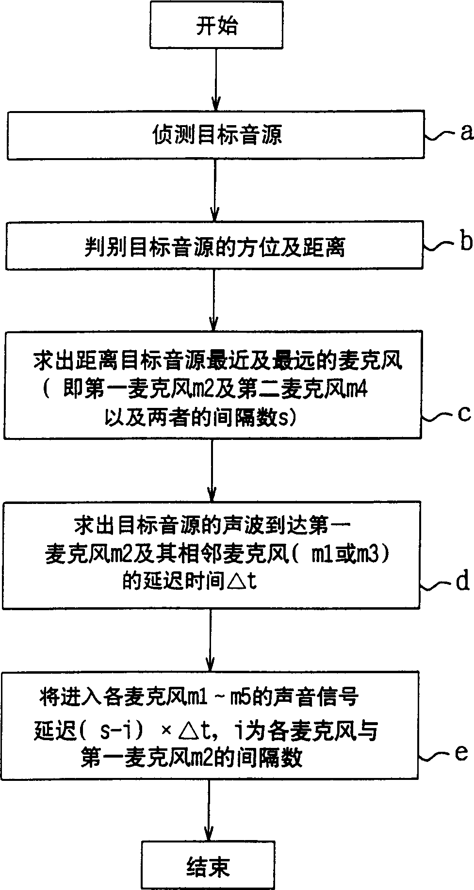 Microphone array radio method and system with positioning technology combination