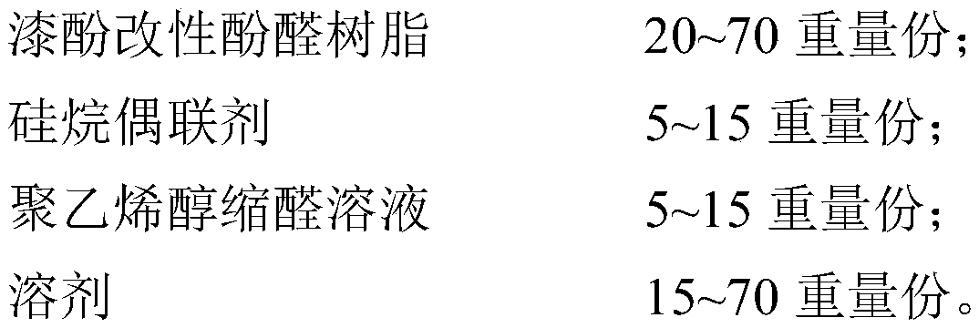 Urushiol-modified phenolic resin, and preparation method and application thereof