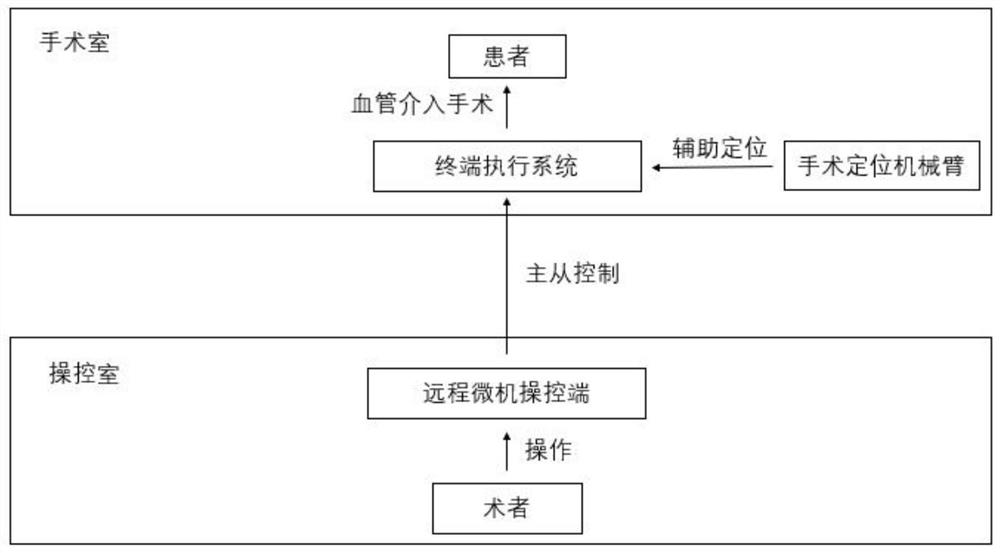 Vascular intervention navigation operation system