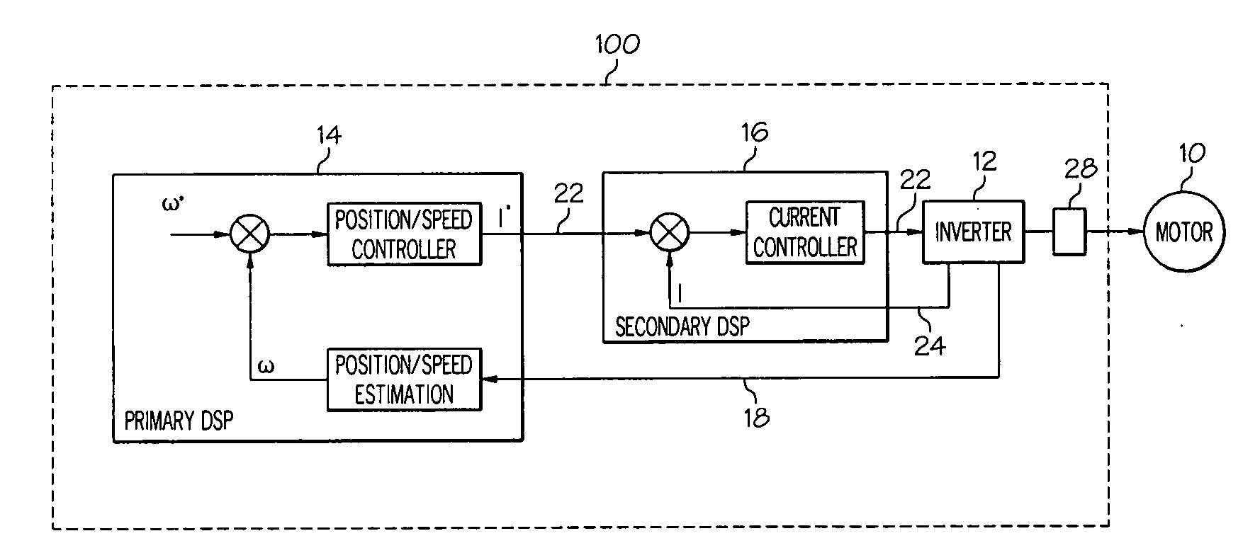 Control bandwidth for cost effective ac motor drives in aerospace applications using two DSP devices with dissimilar redundant inter-processor communication link