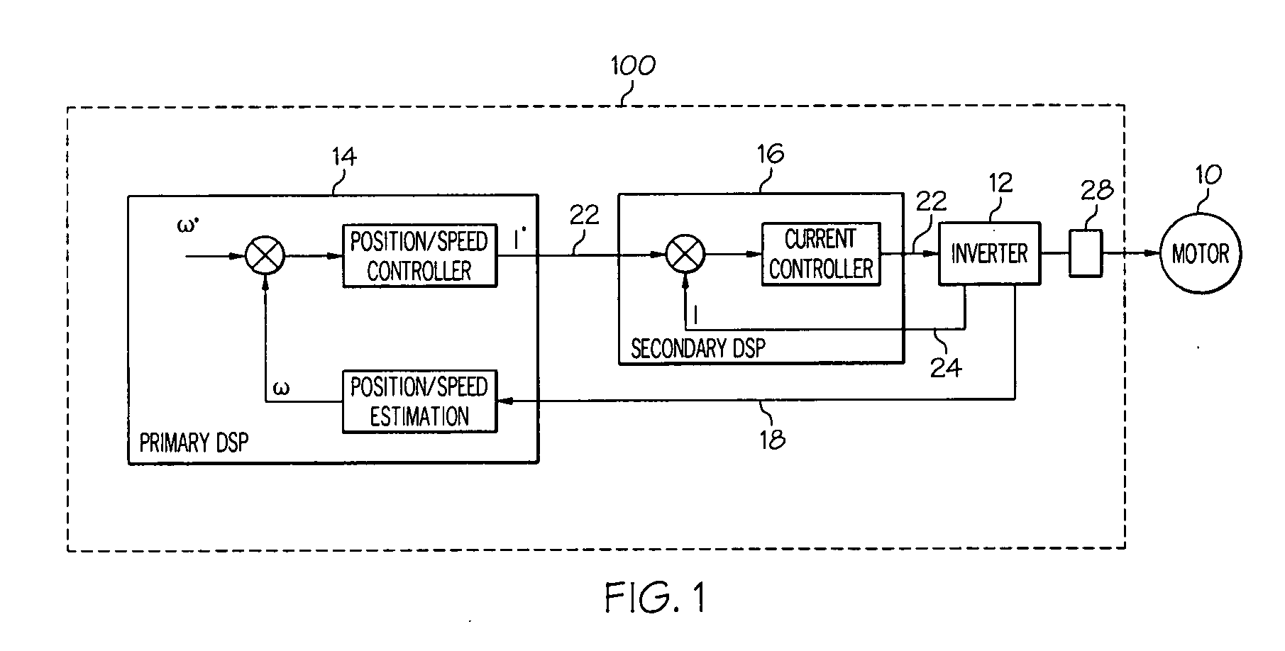 Control bandwidth for cost effective ac motor drives in aerospace applications using two DSP devices with dissimilar redundant inter-processor communication link