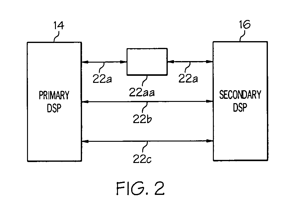 Control bandwidth for cost effective ac motor drives in aerospace applications using two DSP devices with dissimilar redundant inter-processor communication link