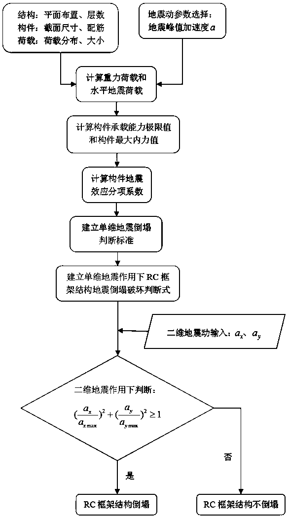 A Collapse Analysis Method of Multistory RC Frame Structures Under Earthquake