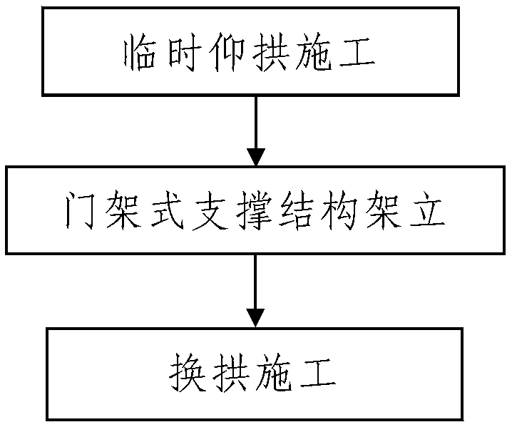 Tunnel arch wall primary support limit-intruding arch-replacing construction method based on gantry-type supporting