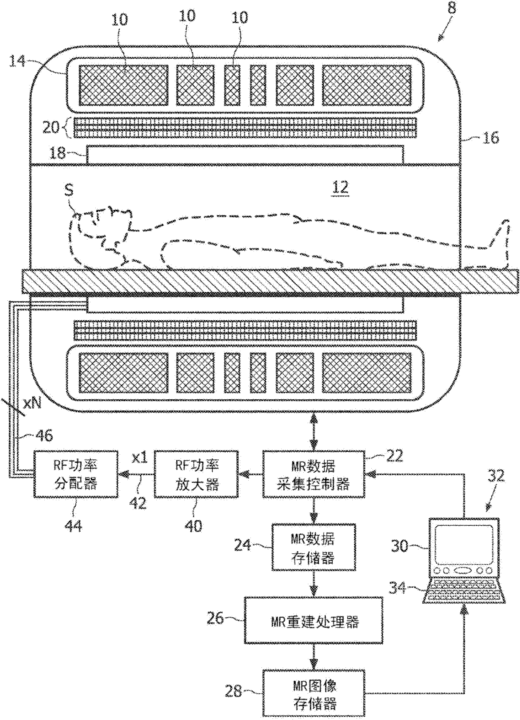 RF power splitter for magnetic resonance system