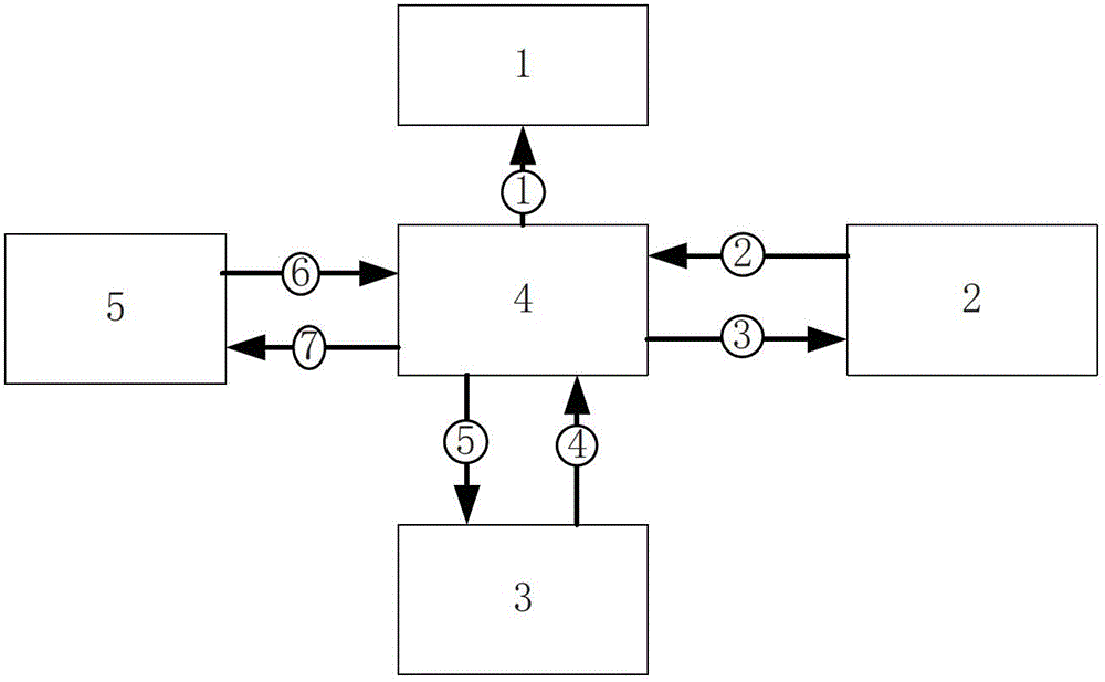 Flash-sharing device for multiprocessors and firmware program loading and upgrading method