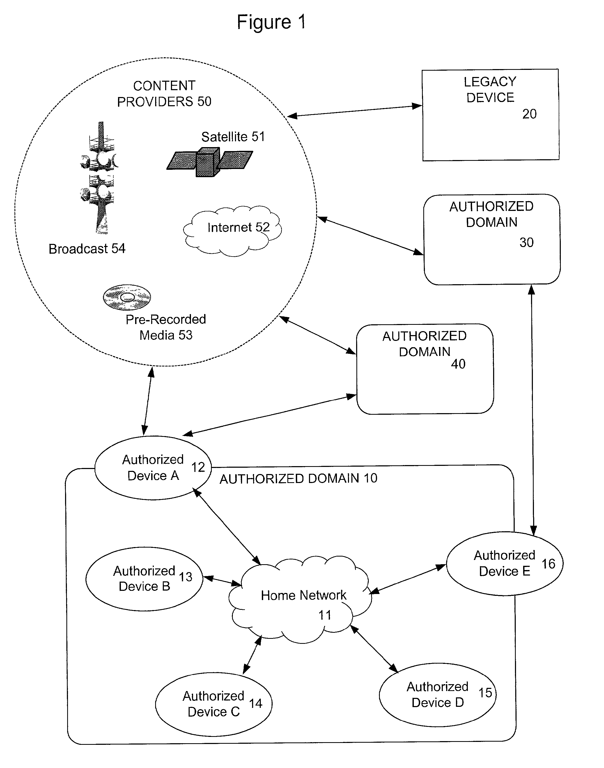 System and method for controlled copying and moving of content between devices and domains based on conditional encryption of content key depending on usage state