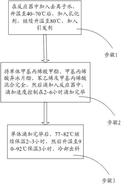 Aqueous acrylic resin, and preparation method and application thereof