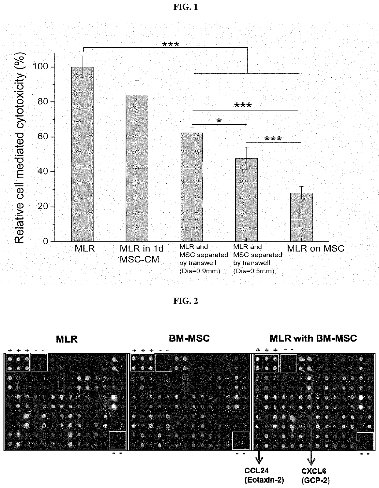 Immunosuppressive composition for use in treating immunological disorders