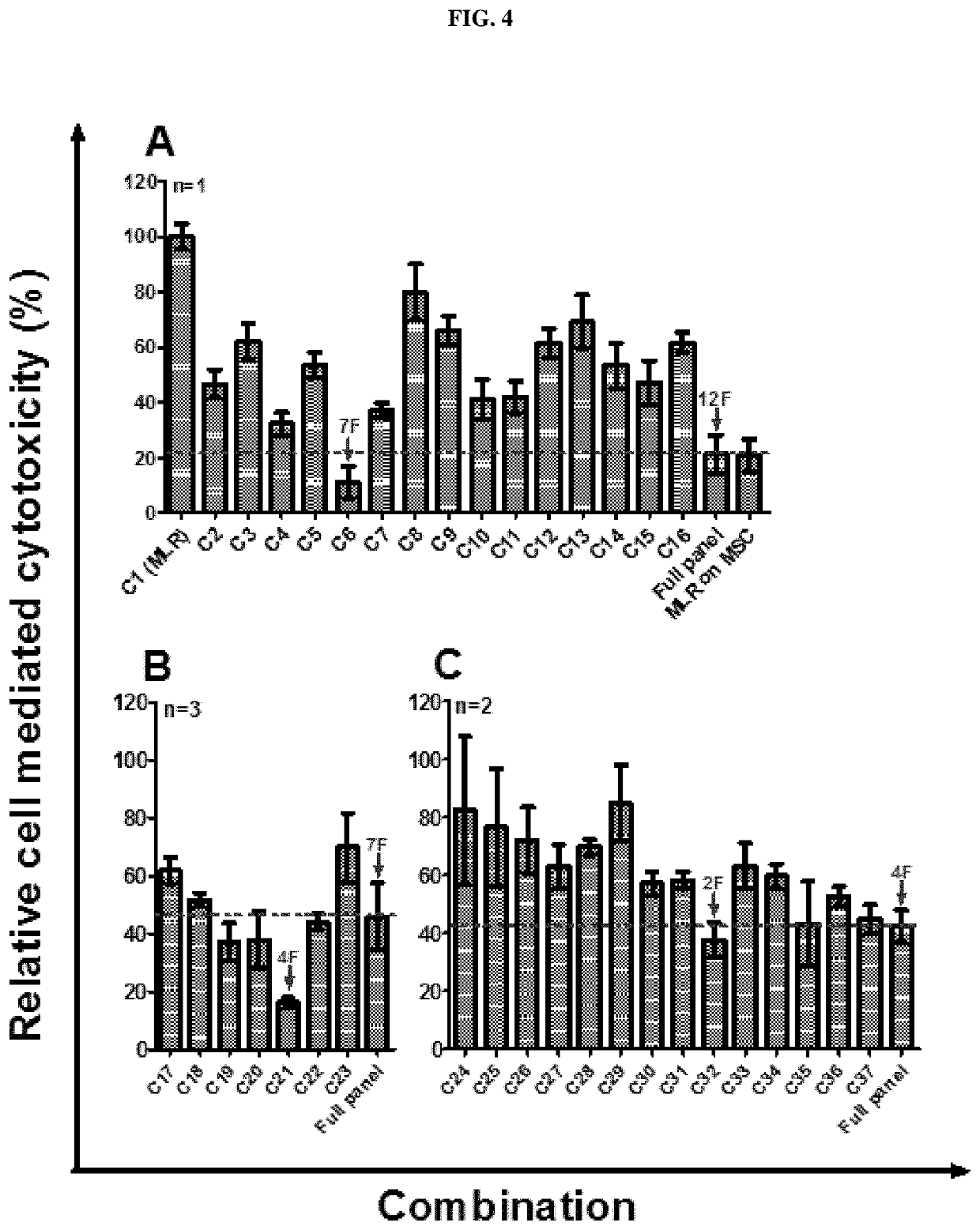 Immunosuppressive composition for use in treating immunological disorders