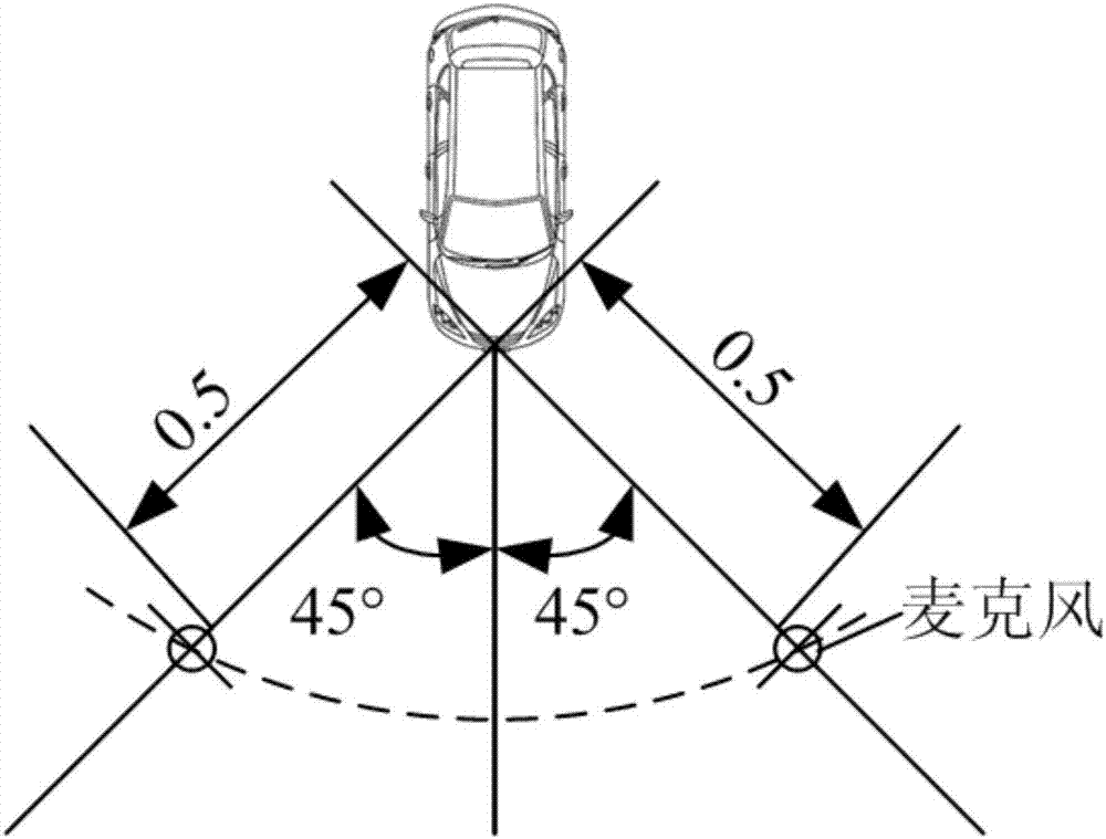 Electric vehicle pedestrian warning sound design method and warning sound control system and method thereof