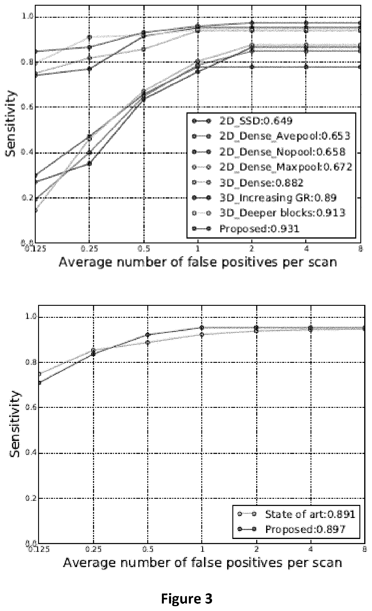 Method for detection and diagnosis of lung and pancreatic cancers from imaging scans