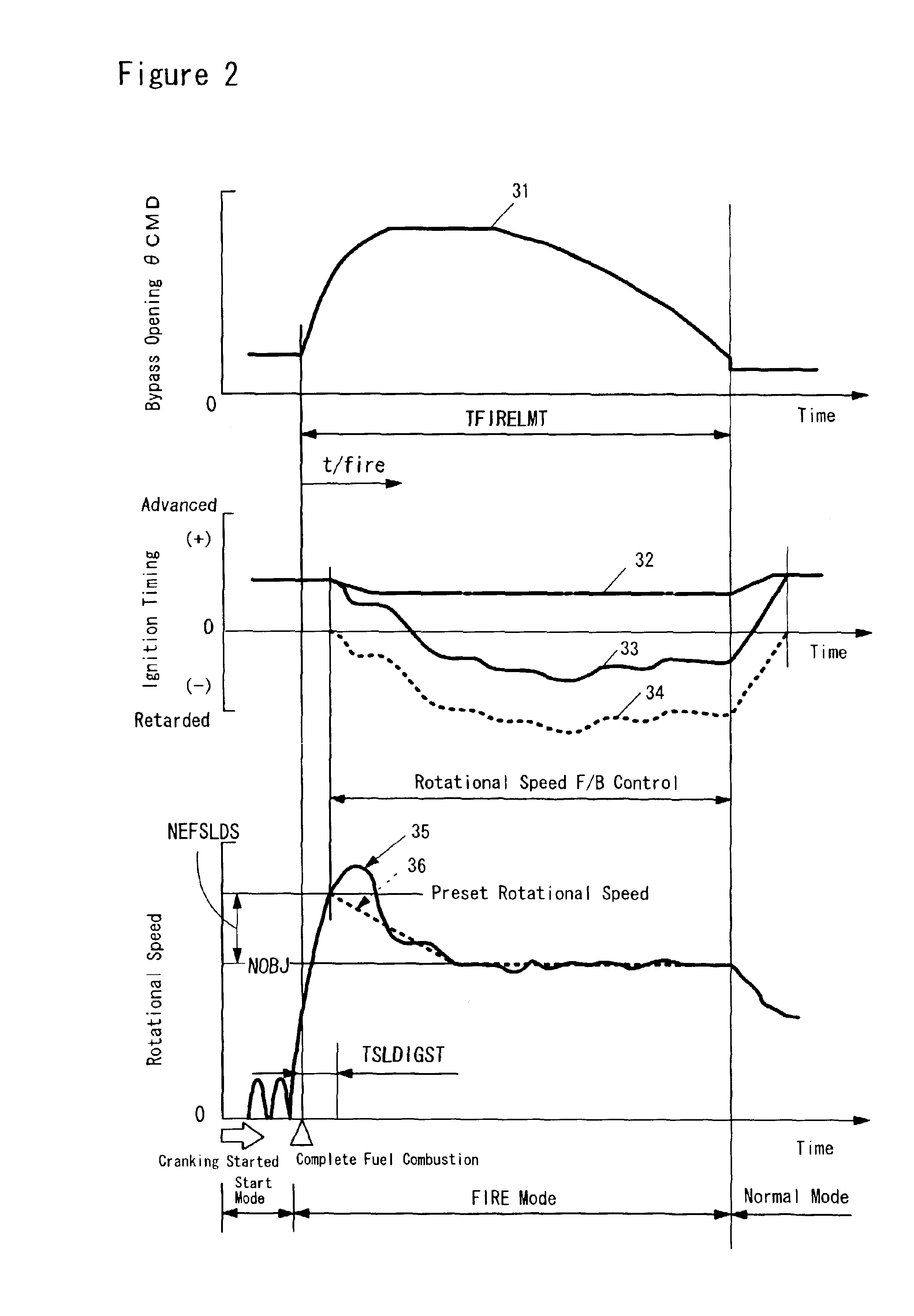 Plant controller for frequency-shaping response-designating control having a filtering function