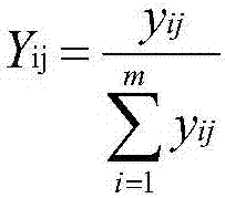 Land resource economical utilization and environmental friendliness integrated evaluation method