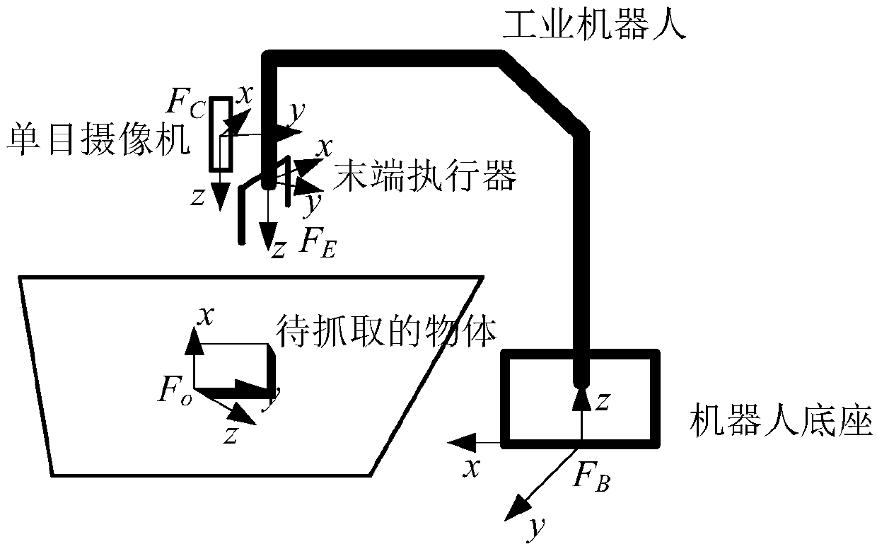 Method and system for 6-degree-of-freedom positioning of objects in the process of grasping by industrial robots