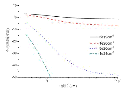 Infrared absorption structure and uncooled infrared detector based on infrared absorption structure