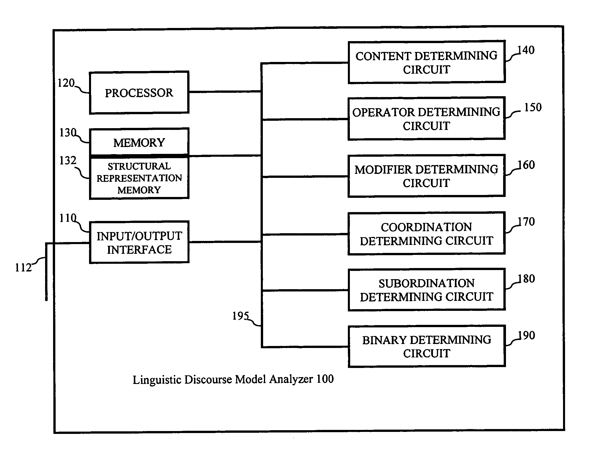 System and method for writing analysis using the linguistic discourse model