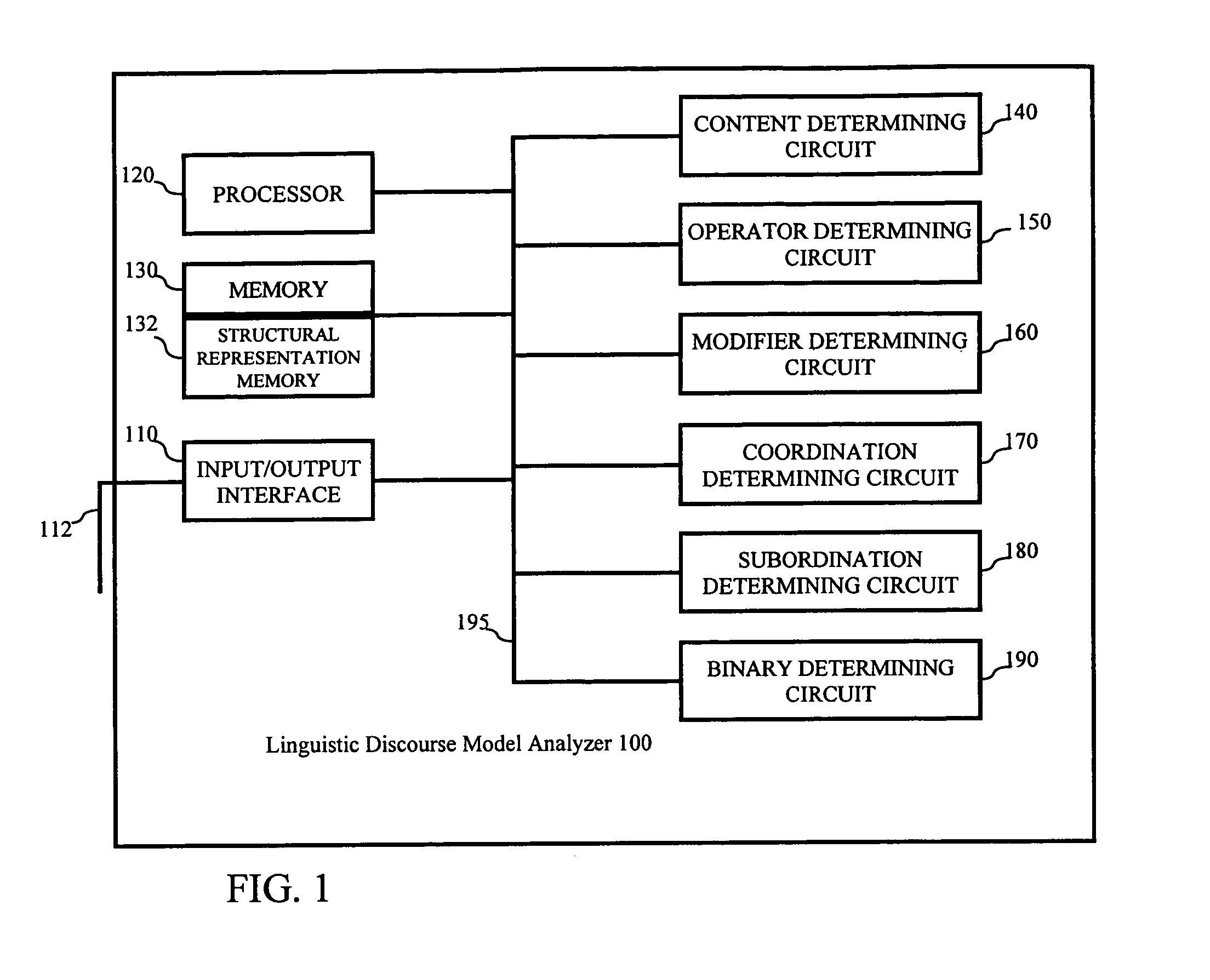 System and method for writing analysis using the linguistic discourse model