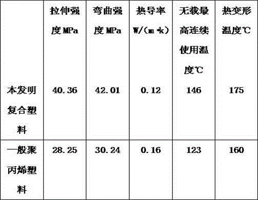 Modified compound plastic