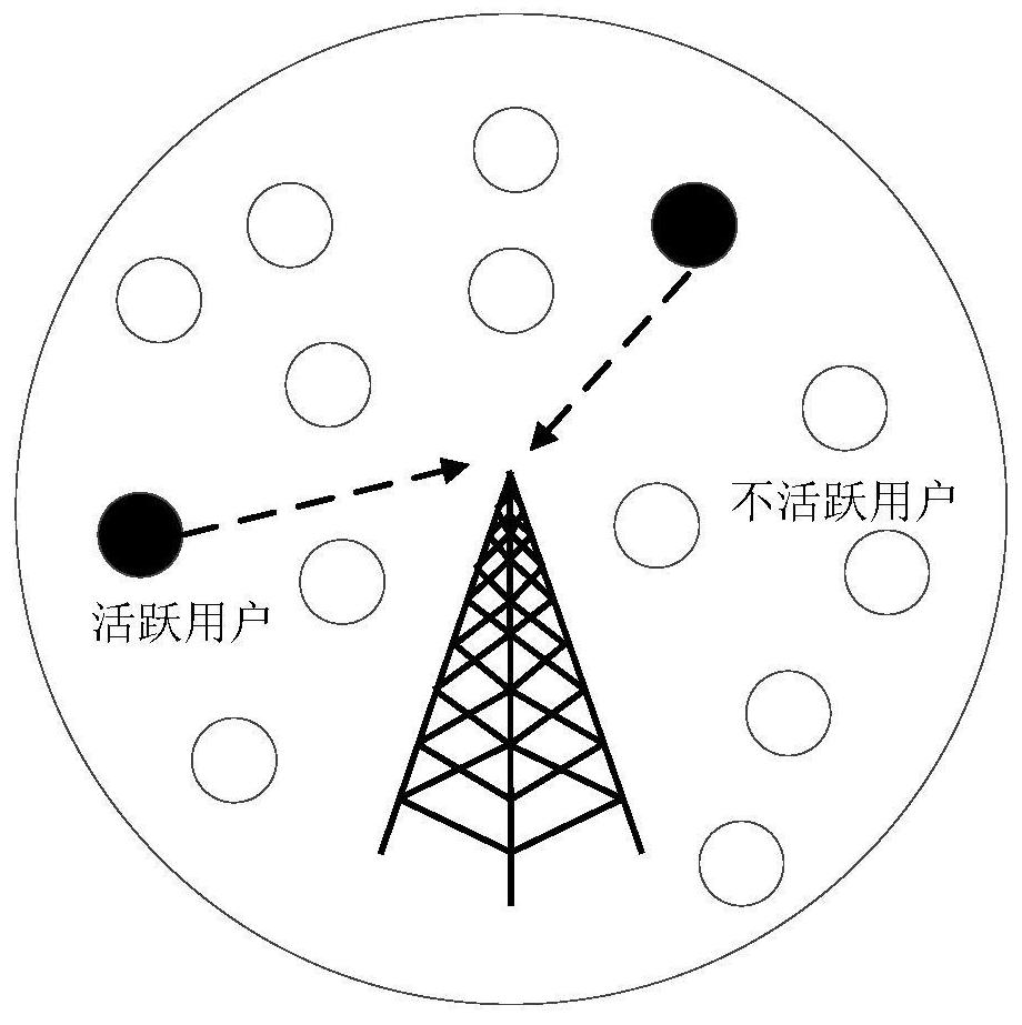 A user activity and multi-user joint detection method