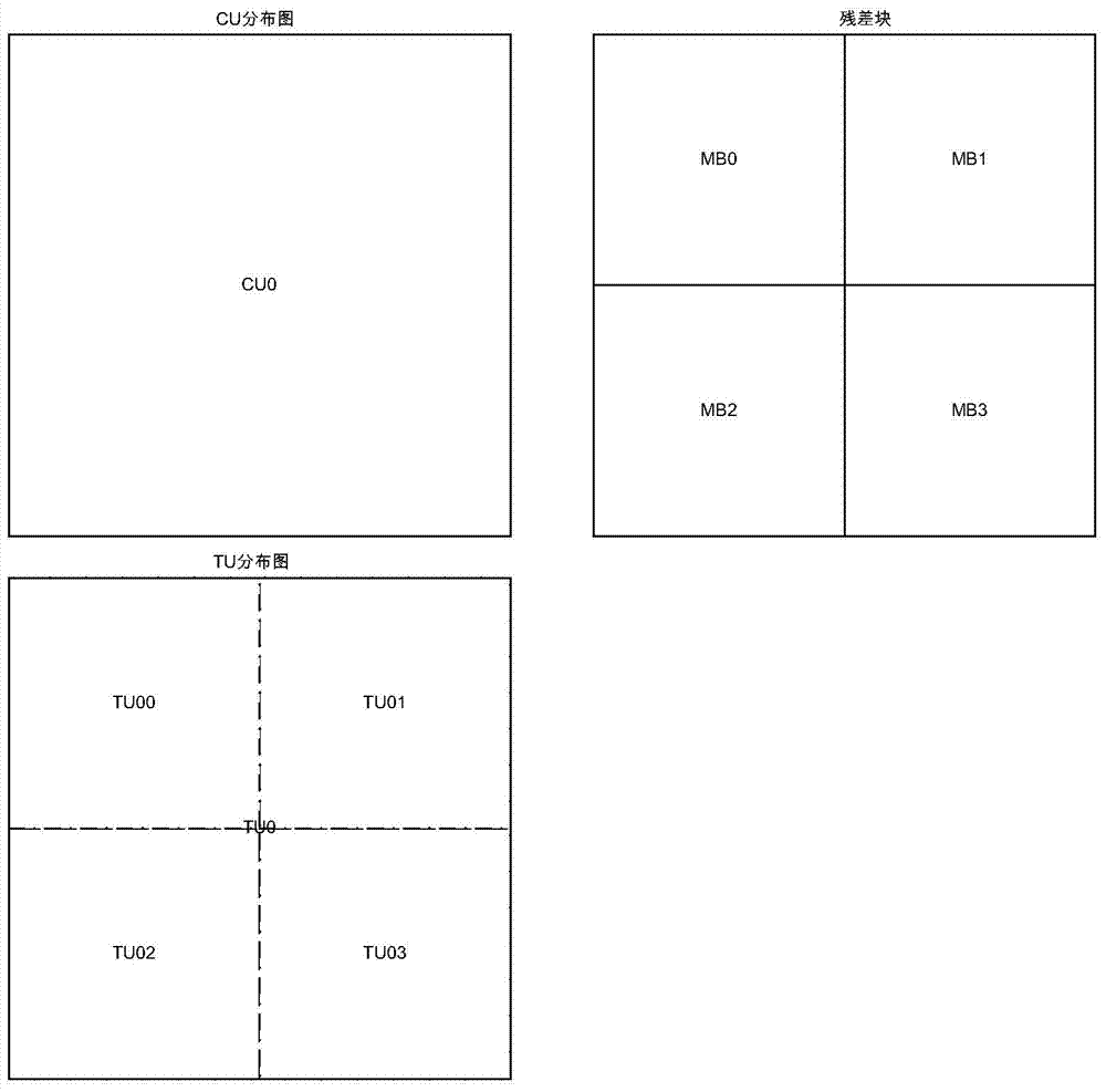 A video decoding method and video decoder