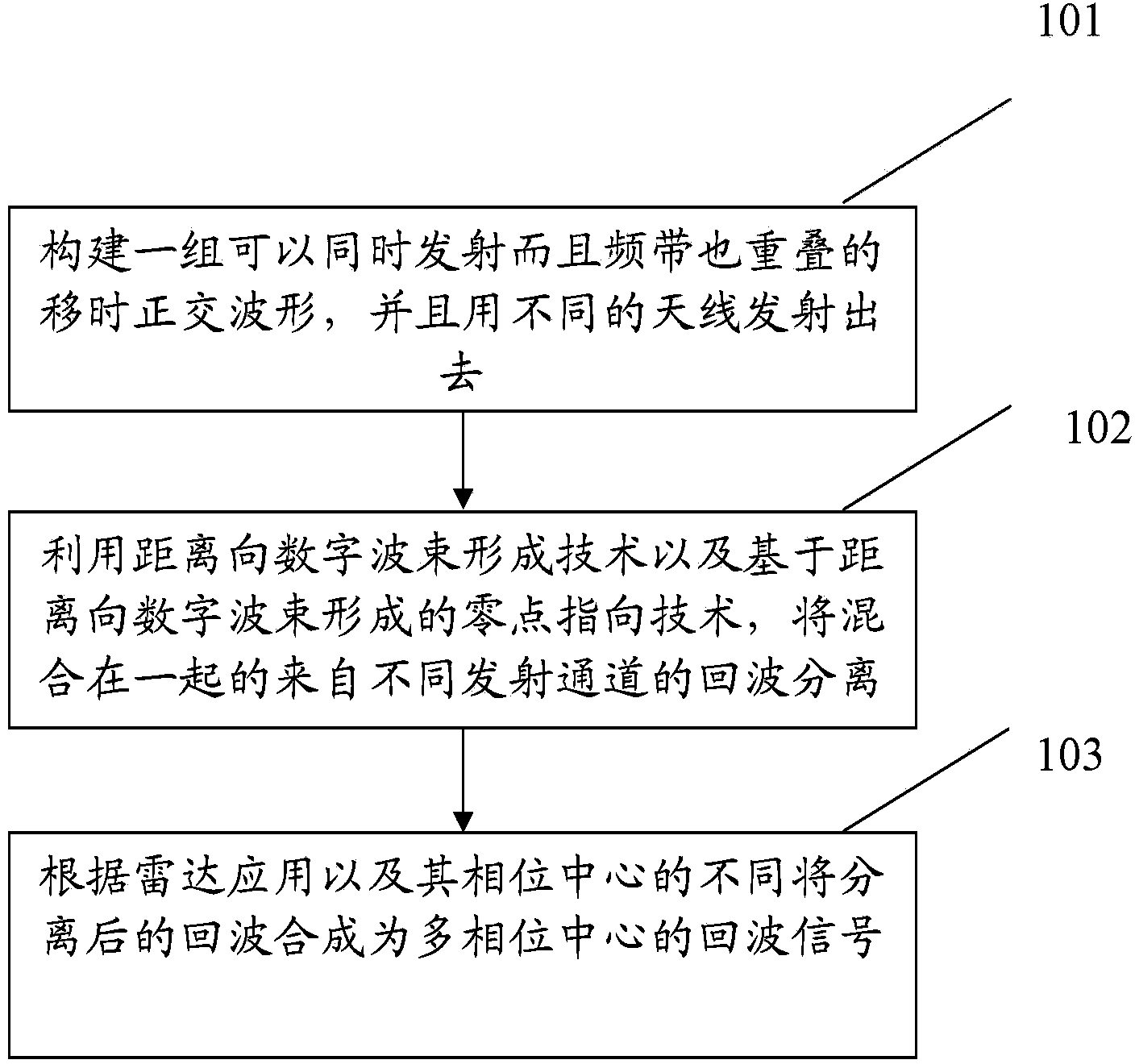 Multiple-transmission multiple-reception synthetic aperture radar signal processing method based on time-shift orthogonal wave forms