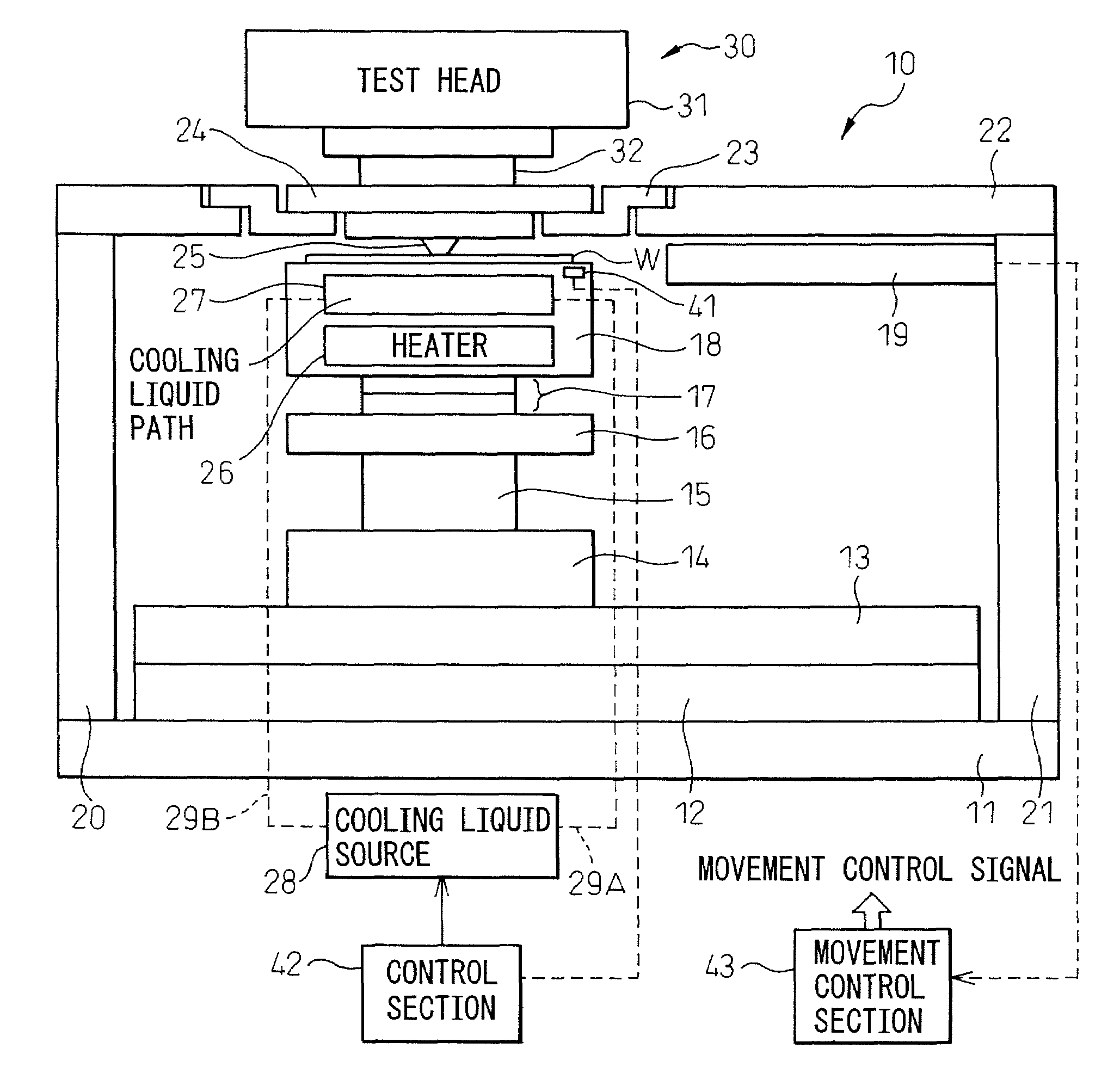 Prober and probe contact method