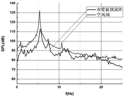 Low-frequency pressure pulsation suppression method for wind tunnel 3/4 opening test section