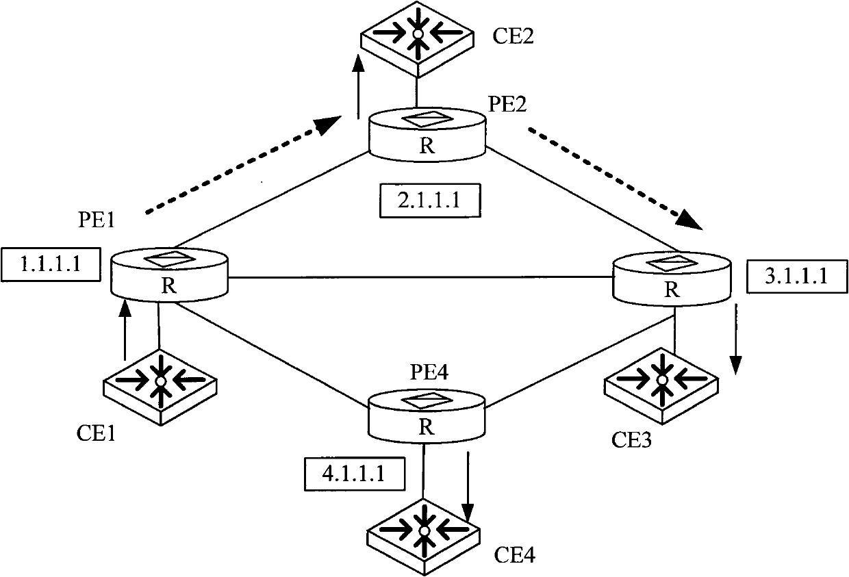 Multicast message transmitting method and routing equipment