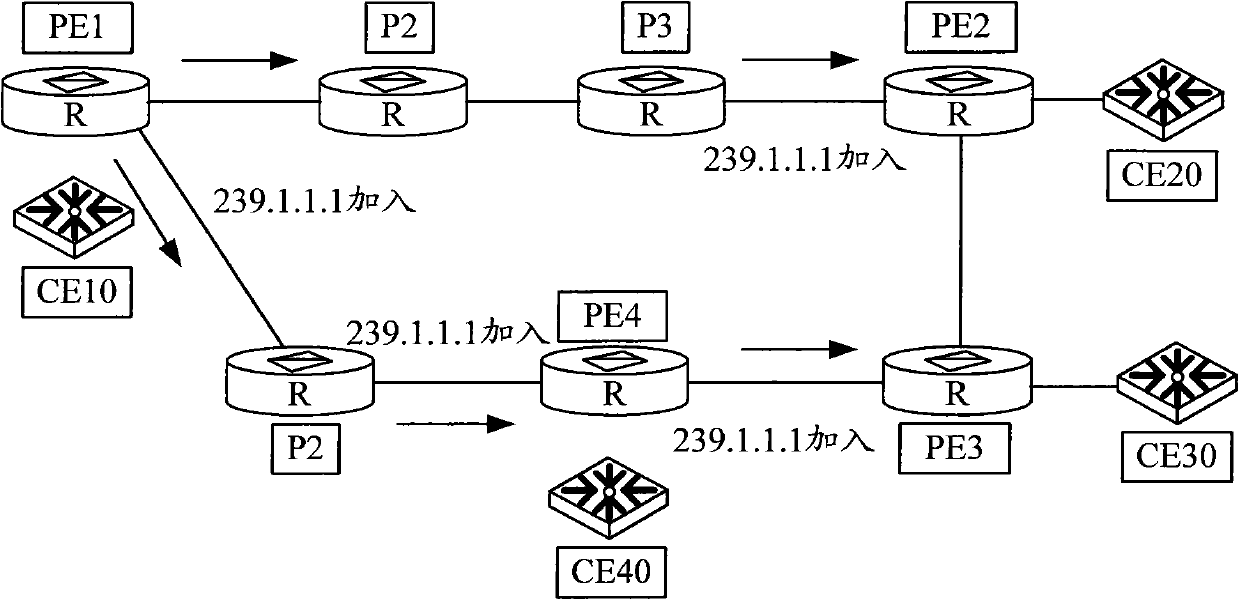 Multicast message transmitting method and routing equipment