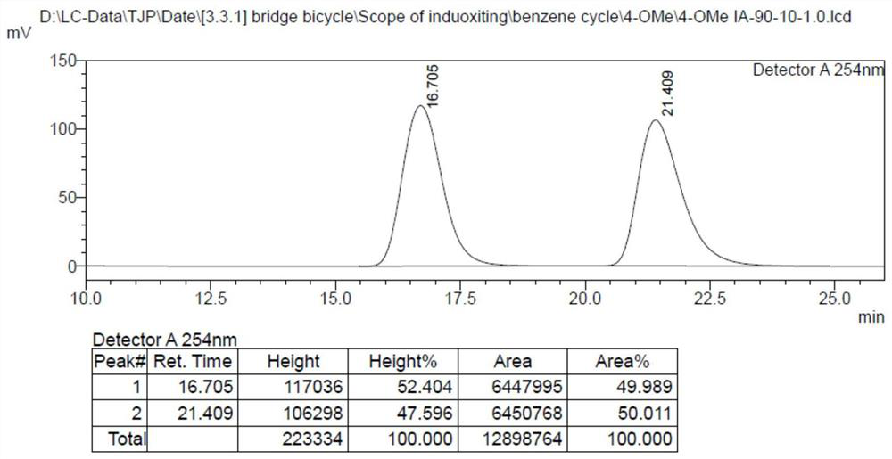 Chiral[3.3. 1]aza-bridge ring indole alkaloid derivative as well as preparation method and application thereof